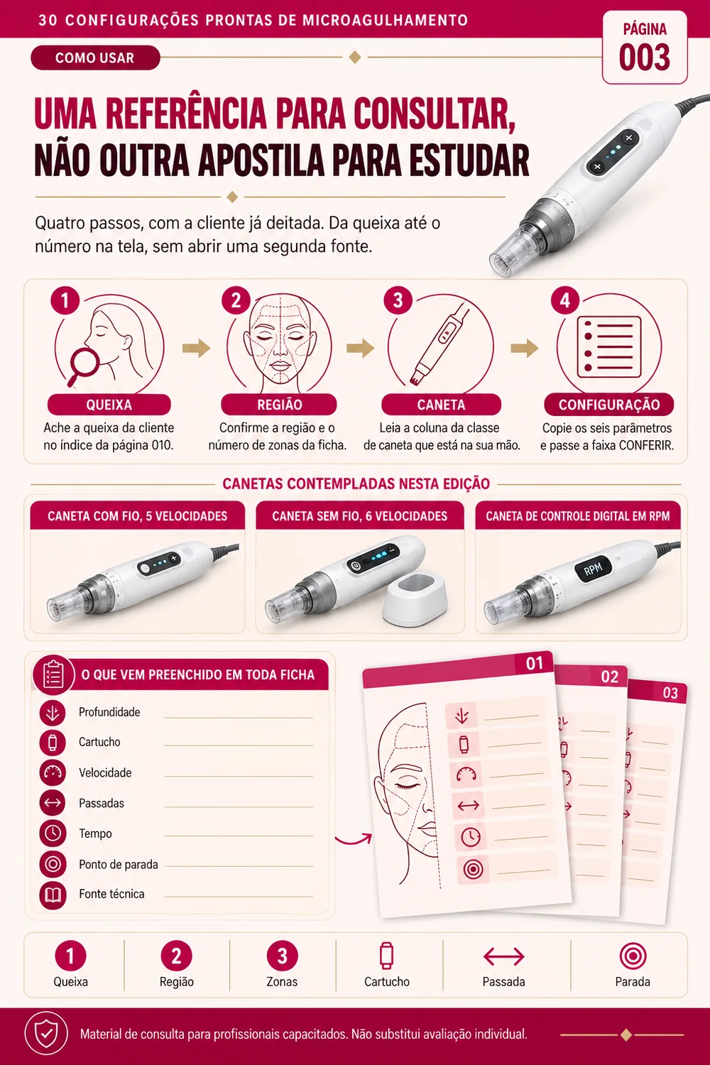 Página de como usar o catálogo em quatro passos