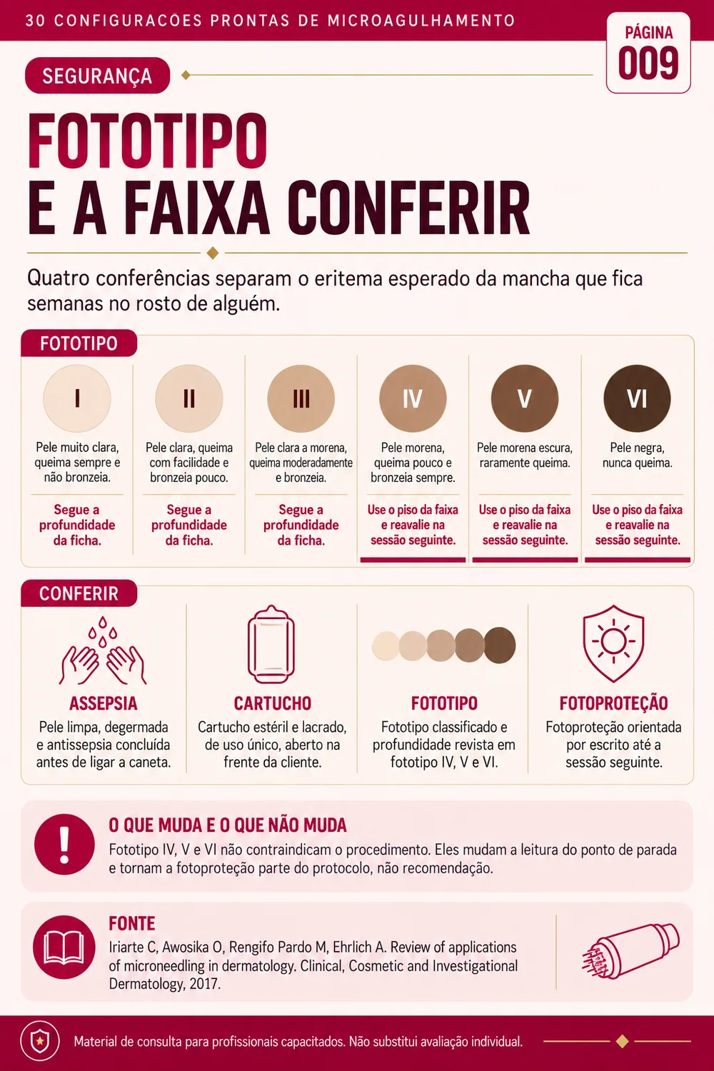 Fototipo e a faixa CONFERIR ampliada