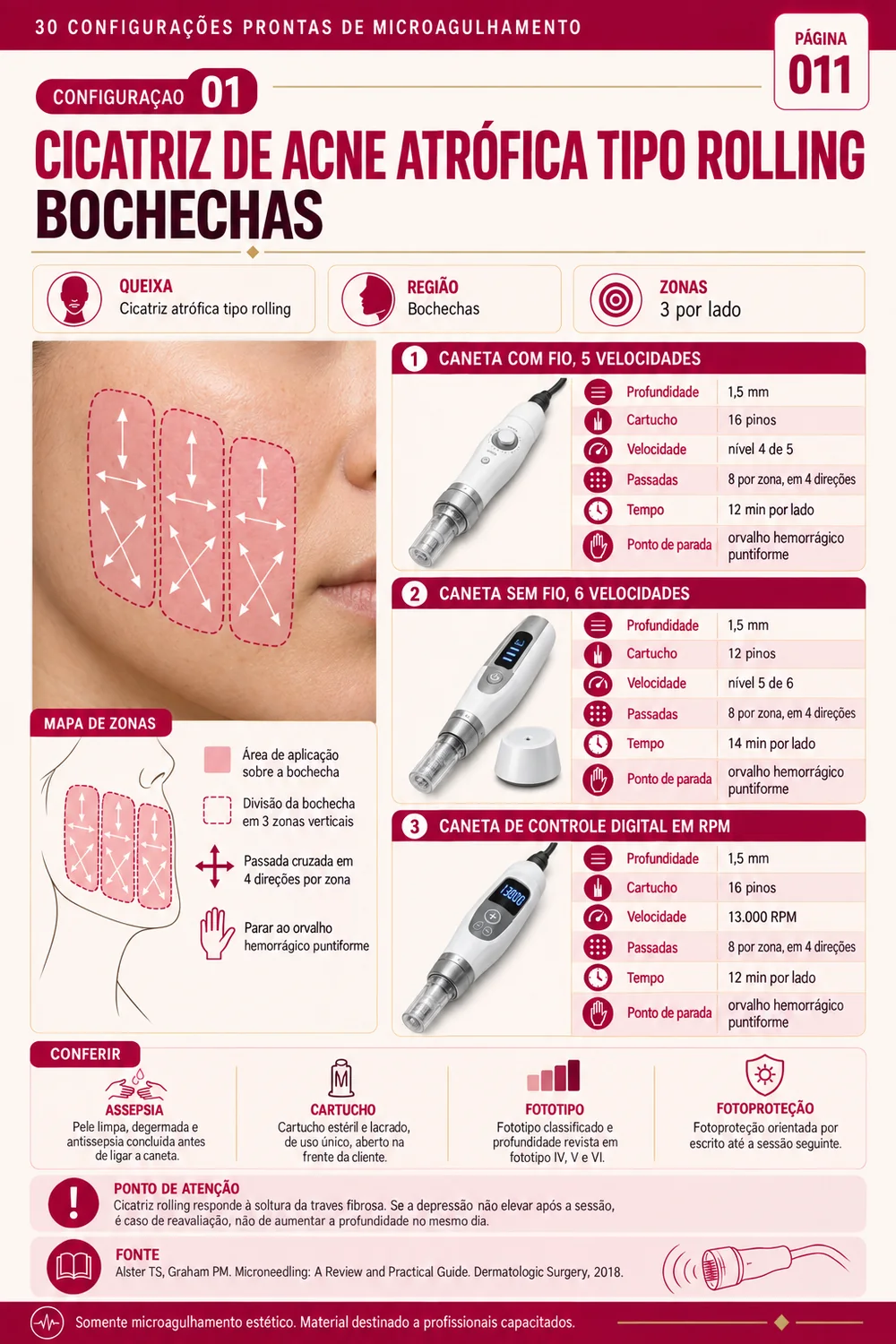 Ficha da configuração 01, cicatriz de acne rolling em bochechas