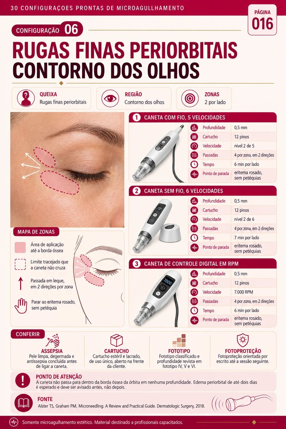 Ficha de rugas finas periorbitais no contorno dos olhos